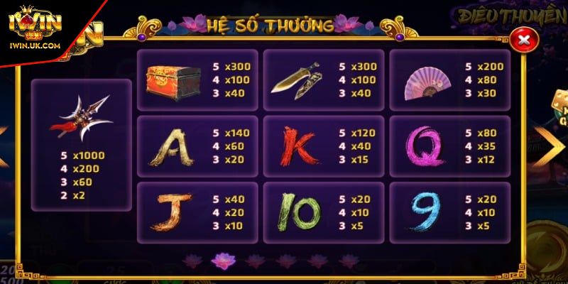 Slot Điêu Thuyền IWIN Siêu Phẩm Quay Hũ Thưởng Siêu Khủng 3 Tính năng cuộn thưởng không giới hạn của slot uy tín