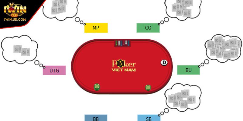 Các Vị Trí Trong Poker - Chìa Khóa Của Chiến Thuật Đỉnh Cao 3 Phân các vị trí trong Poker và tác động tới cách chơi
