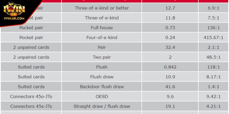 Cách Tính Xác Suất Poker - Công Cụ Phân Tích Chuẩn Xác Nhất 3 Áp dụng cách tính xác suất Poker vào chiến thuật chơi