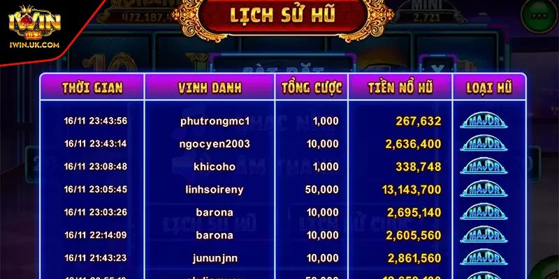 Nổ Hũ Biệt Đội Mỹ Nữ Sức Hút Và Bí Quyết Chinh Phục Jackpot 3 Bí quyết chinh phục nổ hũ Biệt Đội Mỹ Nữ IWIN từ cao thủ