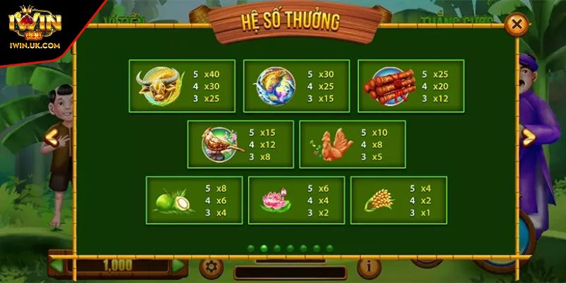 Nổ Hũ Thằng Bờm Giải Mã Bí Mật Trở Thành Cao Thủ Săn Jackpot 3 Những biểu tượng đặc biệt cần chú ý