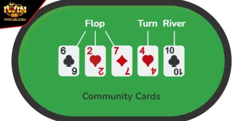 Preflop Là Gì? Mẹo Chơi Preflop Poker Làm Chủ Cuộc Chơi 2 Preflop là gì trong Poker